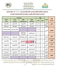 نرصد آراء أولياء أمور مصر بشأن امتحانات الشهادة الإعدادية ببعض المحافظات في يومها الثالث. Ø¬Ø¯ÙˆÙ„ Ø§Ù…ØªØ­Ø§Ù†Ø§Øª Ø§Ù„ØªØ±Ù… Ø§Ù„Ø£ÙˆÙ„ Ù…Ø­Ø§ÙØ¸Ø© ÙƒÙØ± Ø§Ù„Ø´ÙŠØ® 2021 ØµÙÙˆÙ Ù†Ù‚Ù„ Ø§Ù„Ø§Ø¨ØªØ¯Ø§Ø¦ÙŠ ÙˆØ§Ù„Ø¥Ø¹Ø¯Ø§Ø¯ÙŠ ÙˆØ§Ù„ØªØ¹Ù„ÙŠÙ… Ø§Ù„ÙÙ†ÙŠ