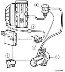 The metal content is about 75% of the total weight of the car, which makes the car among the most recycled industrial products. 1998 Volvo S70 Diagnostic Code P0410 How Do You Fix A Secondary