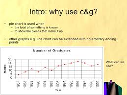 Tid Chapter 5 Introduction To Charts And Graph