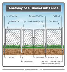 Parts Of A Fence Diagrams Wood And Chain Link Fences Chain Link Fence Chain Link Fence Gate Chain Link Fence Installation