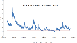 Index constituents are drawn from eligible companies listed on the australian securities exchange. S P Asx 200 Vix Index During The Entire Period 2008 2016 Download Scientific Diagram