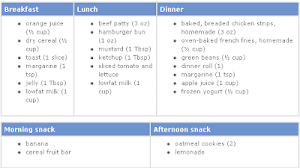 amazing syafiah co diet for patient of neprotic syndrome