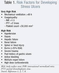 Practice guideline for stress ulcer prophylaxis increases appropriateness. Overuse Of Proton Pump Inhibitors In The Hospitalized Patient