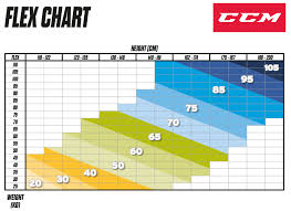 ccm stick flex chart bedowntowndaytona com