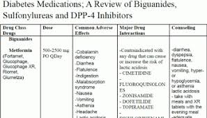 Dosing And Dose Equivalence Of Metformin Pharmpsych Get