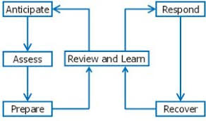 The malaysian administrative modernisation and management planning unit. Emergency Planning And Crisis Management Risktec