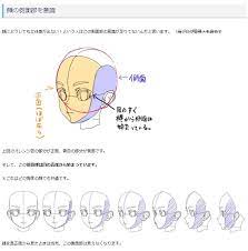 顔にどうしても立体感が出ない という人はこの側面部の意識が足りてないんだと思います なるほど 理屈で分かるイラスト講座まとめ 描き方 描き分け 絵柄 naver まとめ anatomy poses anime style art