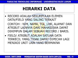 Definisi dari ketiganya adalah sebagai berikut: Ppt Pengantar Sistem Basis Data Powerpoint Presentation Free Download Id 6370367