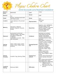 Solar Plexus Chakra Chart Healing Crystals Love