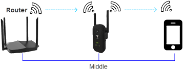 Kablolu modem, bilgisayarınıza bir ethernet. Https M Media Amazon Com Images I A1rigq3fobl Pdf