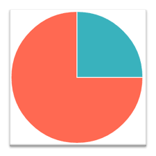 This graph builder tool is fit for any mobile device and has . Simple Graph Maker Apk 2 3 1 Download For Android Download Simple Graph Maker Apk Latest Version Apkfab Com
