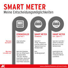 Maybe you would like to learn more about one of these? Faqs Zum Smart Meter Arbeiterkammer Steiermark