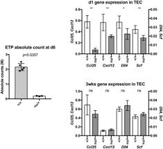 Terminal krian merupakan sub terminal penumpang tipe c dan terminal induk yang terletak di jalan lokasi terminal ini berdekatan dengan pasar krian dan stasiun krian. 2018 Cis Annual Meeting Immune Deficiency Dysregulation North American Conference Abstract Europe Pmc