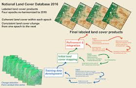 R03696 pdf , 2.68mb , 81 pages this file may not be suitable for users of assistive technology. National Land Cover Database 2016 Strategy Land Imaging Report Site