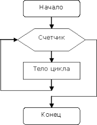 Клякс@.net][Информатика и ИКТ в школе. Компьютер на уроках.][[Экзамен по  информатике][Билет №16]]