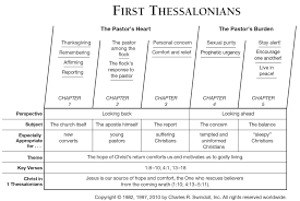 Maybe you would like to learn more about one of these? 1 Thessalonians Commentaries Sermons Precept Austin