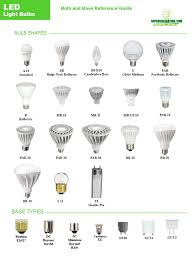 Led Bulb Reference Guide From Commercial Lighting Experts