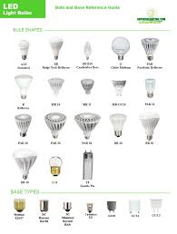 led bulb reference guide from commercial lighting experts