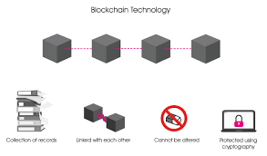 On this course, you will uncover the technology that underpins blockchain and review its key concepts. Frequently Asked Questions About Cryptocurrency And Blockchain Technology Ikigai Law