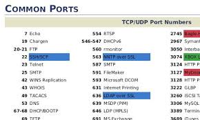 Port Assignments For Commonly Used Services Assignments Port Ssl