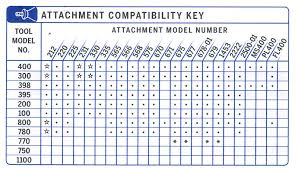 Dremel Attachments