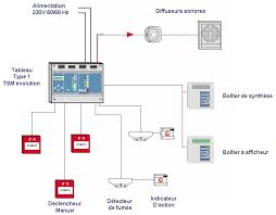 Securite Incendie Alarme Intrusion Video Surveillance Egtn Le Specialiste De L Electricite Floor Plans
