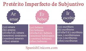 Imperfecto De Subjuntivo Ejercicios Uso Conjugacion Ejercicios Imperfecta Conjugacion Del Verbo