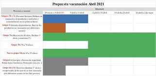 Cómo consultar mi turno y saber si soy parte de la primera o segunda fase de vacuna covid: Aun No Me Han Llamado Cuando Me Van A Vacunar Radio Albacete Cadena Ser