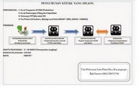 Telinga berdenging dr.t.yohanita, sptht telinga berdenging atau tinnitus suatu tanda dari gejala penyakit tertentu pada. Tanda Tanda Kematian Website Karangmojo