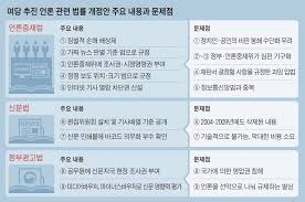 Check spelling or type a new query. ëŒ€ì„  ì•žë'ê³  èˆ‡ ì–¸ë¡ ê·œì œë²• ê¸°ìŠµ ìƒì • ë‹¤ìŒë‰´ìŠ¤