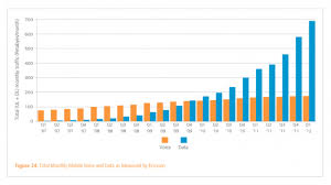 Akamai Global Average Broadband Speeds Up By 25 U S Up 29 To 6 7 Mbps The Voice Social Media Topics