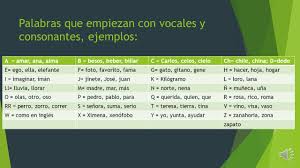 Ahora Vamos A Aprender Las Vocales Y Las Consonantes En Espanol Ppt Descargar