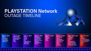 Sony corporation originally created psn to support its playstation 3 (ps3) game console. One Year Later Reflecting On The Great Psn Outage Ign