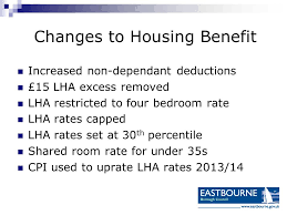 What is housing benefit?who can claim?how much housing benefit can you get your eligible rent in these cases is based on the lha rate the voa has set for the property you live in. Housing Benefit Universal Credit Impact On Households Changes To Housing Benefit Universal Credit Local Tax Support Benefit Cap Challenges Responses Ppt Download
