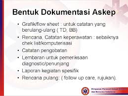 Dokumentasi proses keperawatan mencakup pengkajian, identifikas masalah, perencanaan, dan tindakan. Materi 1 Konsep Dan Asuhan Keperawatan Gawat Darurat