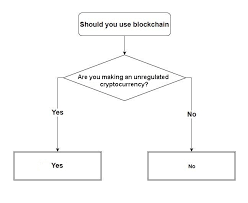 So which one should you learn? When Blockchain The Answer After 4 Years The Blog Of Sebastien Meunier