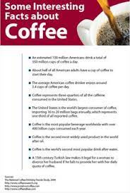 Fruit that grow on trees. 8 Coffee Trivia Ideas Coffee Coffee Facts I Love Coffee
