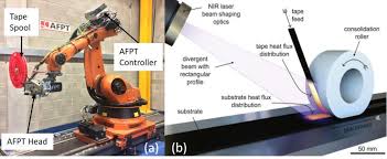 Building on the lessons from the acft 2.0, the army will incorporate modifications into acft 3.0 starting 1 april 2021. Figure 3 From Steering Of Carbon Fiber Thermoplastic Pre Preg Tapes Using Laser Assisted Tape Placement Semantic Scholar