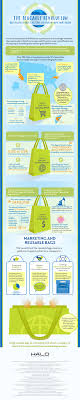 How Reusable Bags Can Save The World And Your Brand Infographic Branding Infographic Infographic Reusable Bags