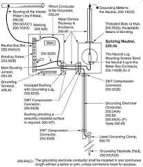 Electrical Safety Grounding And Bonding Of Electrical
