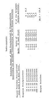 Most critically, enzymes catalyze all aspects of cell. Ep0021179a2 Inactivation Of Protease Activity In An Enzyme Mixture Purification And Concentration Of The Remaining Alpha Amylase And Bakery Products Using Said Purified Alpha Amylase Google Patents