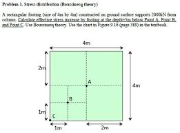 Solved A Rectangular Footing Size Of 4m By 4m Construct