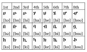 Scriptsource Ethiopic Ge Ez