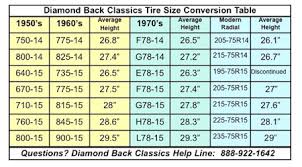 choosing tires for your resto mod