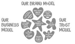 Profession in malaysia regulated malaysian institute of accountants (mia) through the. Https Www Danone Com Content Dam Danone Corp Danone Com Investors En All Publications 2020 Shareholdersmeetings Urd2019 En Pdf