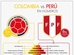Two great south american countries for traveling gringos to visit. La Historia De Colombia Vs Peru En Estadisticas Deportes Caracol Radio