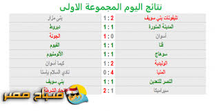 ويقدم كورة 365 لمتابعيه مشاهدة مباراة منتخب بيراميدز ضد سموحة بث مباشر اليوم، وذلك مع. ØªØ¹Ø±Ù Ù†ØªØ§Ø¦Ø¬ Ù…Ø¨Ø§Ø±ÙŠØ§Øª Ø§Ù„ÙŠÙˆÙ… Ø¯ÙˆØ±ÙŠ Ø§Ù„Ø¯Ø±Ø¬Ø© Ø§Ù„Ø«Ø§Ù†ÙŠØ© Ø§Ù„Ù…ØµØ±ÙŠ Ù…Ø¬Ù…ÙˆØ¹Ø© Ø§Ù„ØµØ¹ÙŠØ¯ Ù…ÙˆÙ‚Ø¹ ØµØ¨Ø§Ø­ Ù…ØµØ±