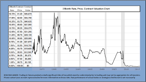 3 month u s dollar deposits outside the treasury system