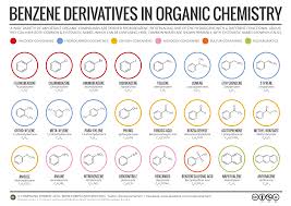 Benzene Derivatives In Organic Chemistry Compound Interest
