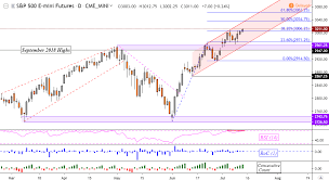 Global Stocks Outlook S P 500 Nikkei 225 And Euro Stoxx 50